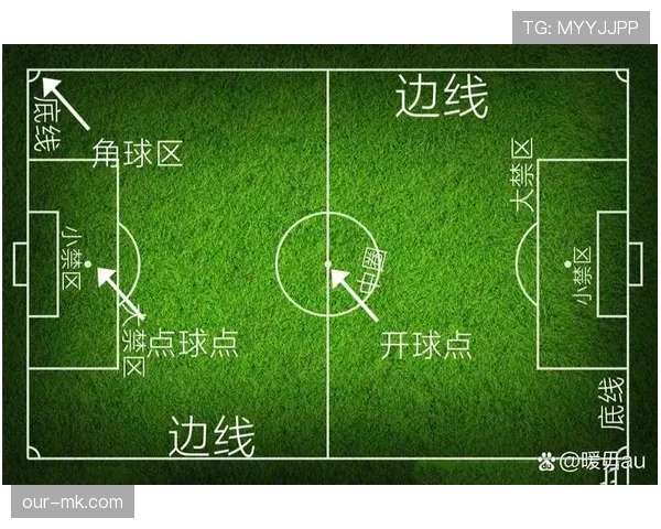 开球规则：球何时算在比赛中及是否需向前踢