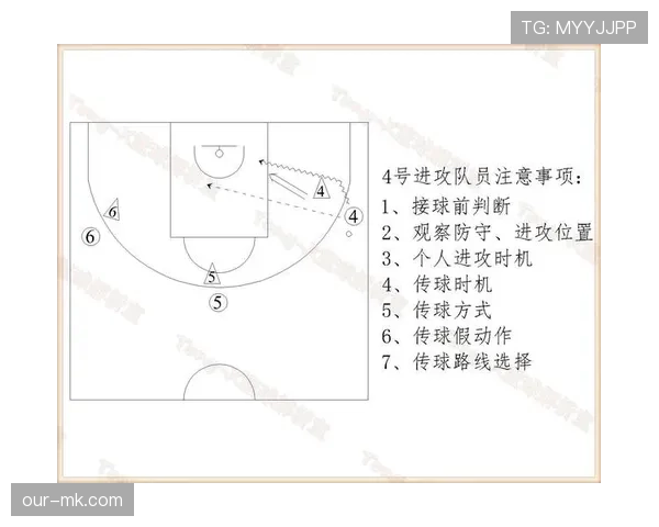篮球规则解析：无球掩护的正确执行与合规要点