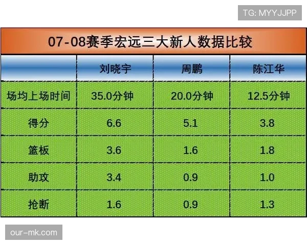 篮球暂停规则深度解析：次数分配与时机判定