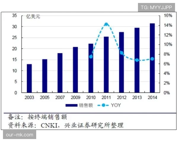 亚马尔过度使用是否制约其成长上限与表现稳定性