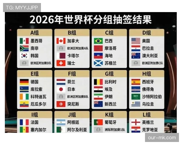 2026世界杯48支球队分12个小组的赛制规则与晋级方式