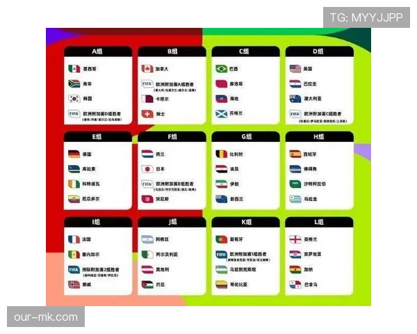 2026世界杯48队分组规则：12个小组怎么分配