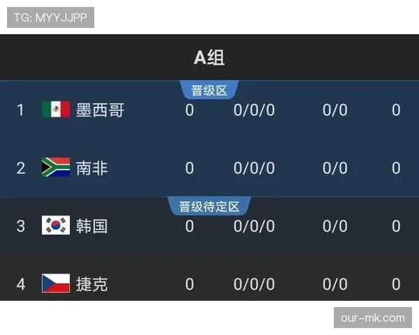 2026世界杯东道主出线形势实时更新怎么看 2026世界杯东道主出线形势实时更新怎么看