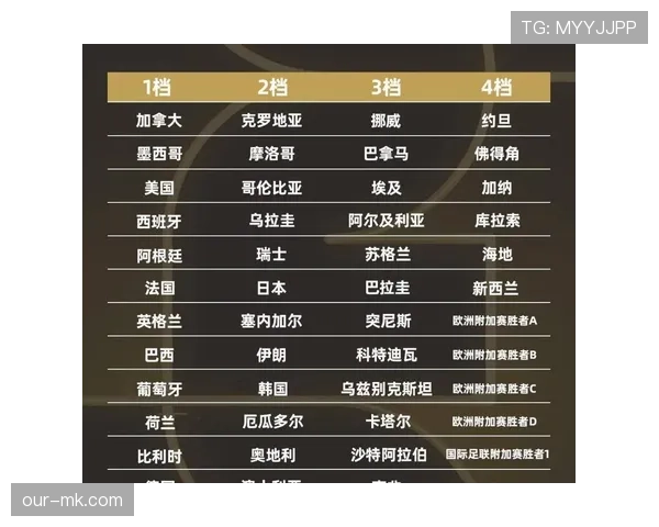 2026世界杯各组最终积分榜预测